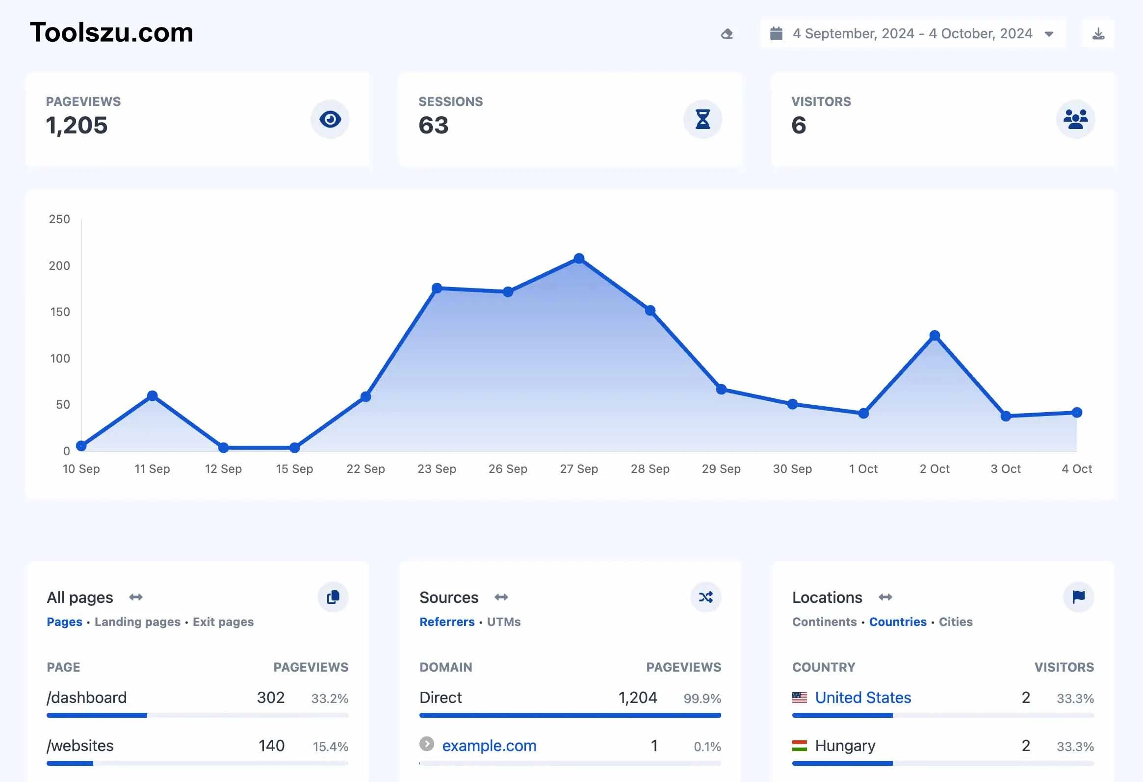 Screenshot of the app dashboard