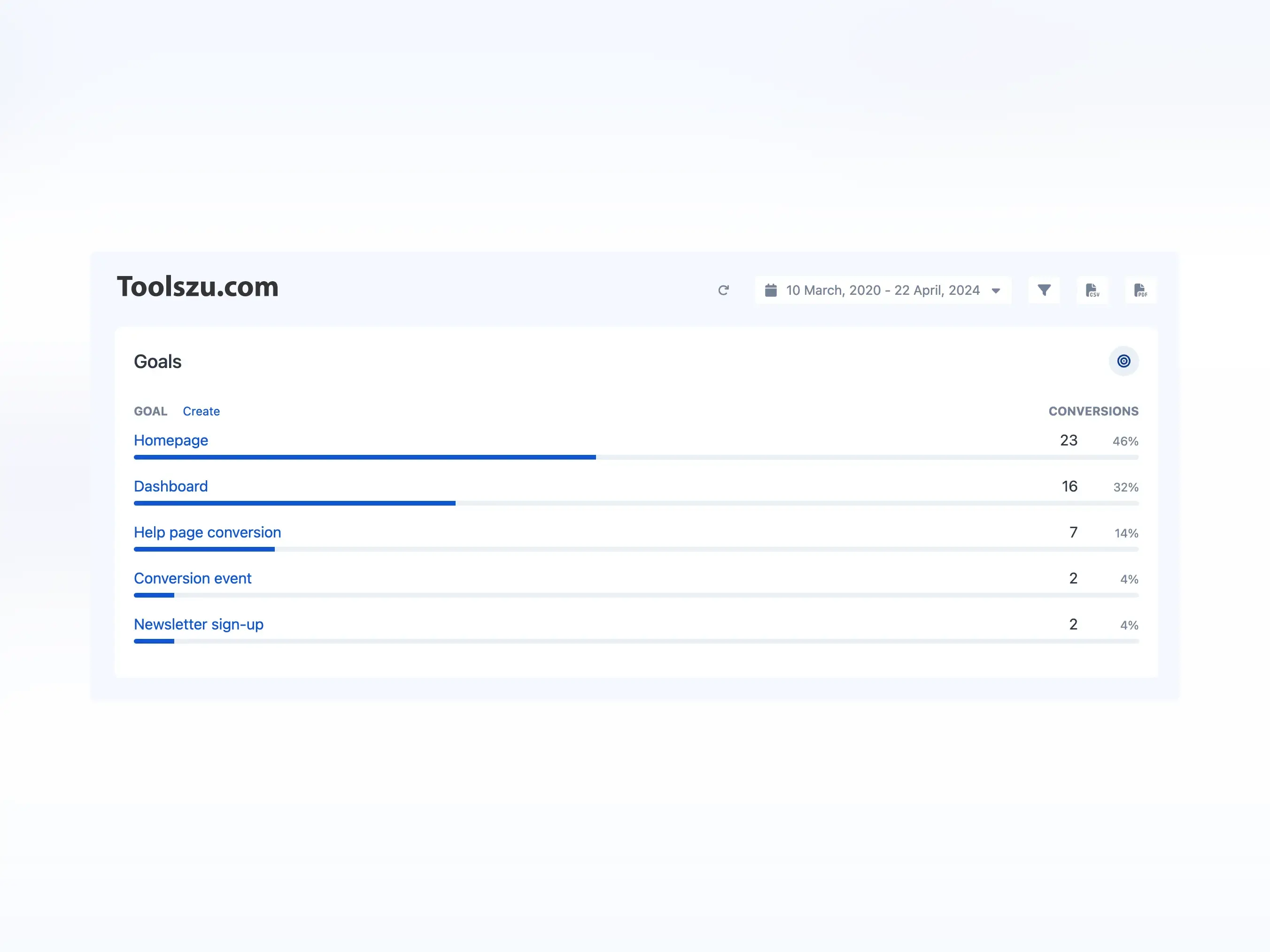 Screenshot of the app goals analytics page